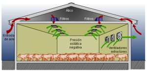 Ventilación Granja. Filtrado de Aire. Presión interior.